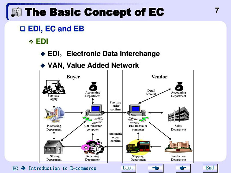 海運edi費用由誰付？承擔方！